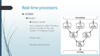 Real-time processors
 STORM
Nodes
Master Node:
runs a daemon called ‘Nimbus’,
which is similar to the ‘Job
Tracker’ of Hadoop cluster.
Assign Jobs.
Monitor performance.
 