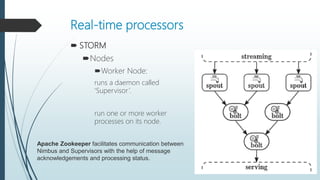 Real-time processors
 STORM
Nodes
Worker Node:
runs a daemon called
‘Supervisor’.
run one or more worker
processes on its node.
Apache Zookeeper facilitates communication between
Nimbus and Supervisors with the help of message
acknowledgements and processing status.
 