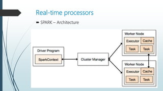Real-time processors
 SPARK – Architecture
 