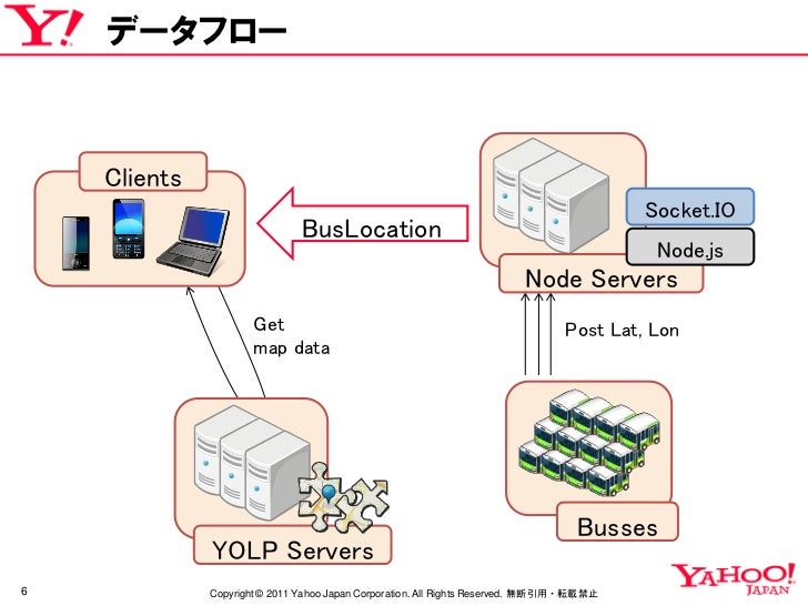 Node js trading system
