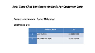 Real Time Chat Sentiment Analysis For Customer Care
Students Name ID
1 ABU SUFYAN 19101002-185
2 MUHAMMAD ASAD 19101002-068
Supervisor: Ma’am Sadaf Mehmood
Submitted By:
 