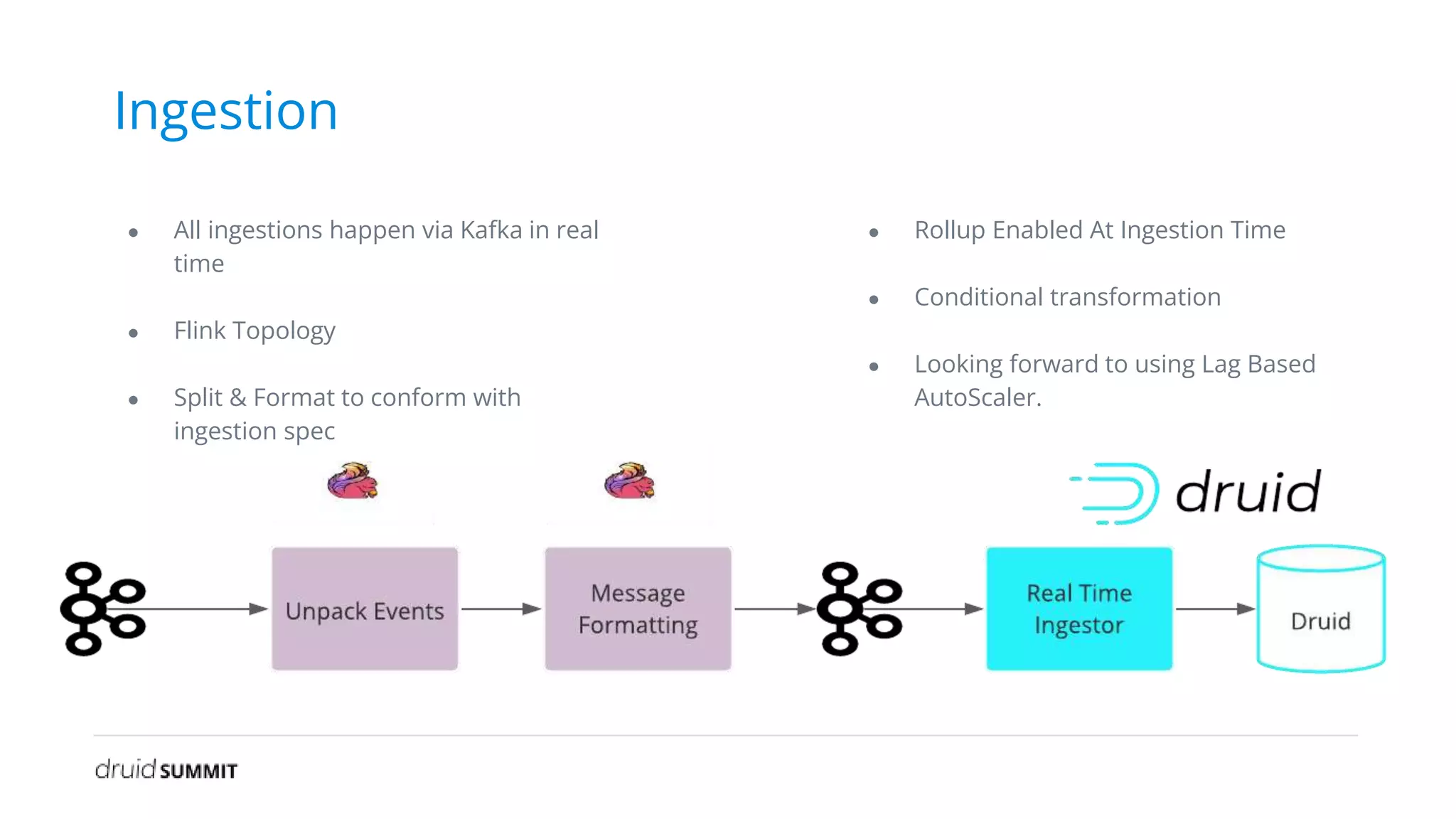 Ingestion
● All ingestions happen via Kafka in real
time
● Flink Topology
● Split & Format to conform with
ingestion spec
● Rollup Enabled At Ingestion Time
● Conditional transformation
● Looking forward to using Lag Based
AutoScaler.
 