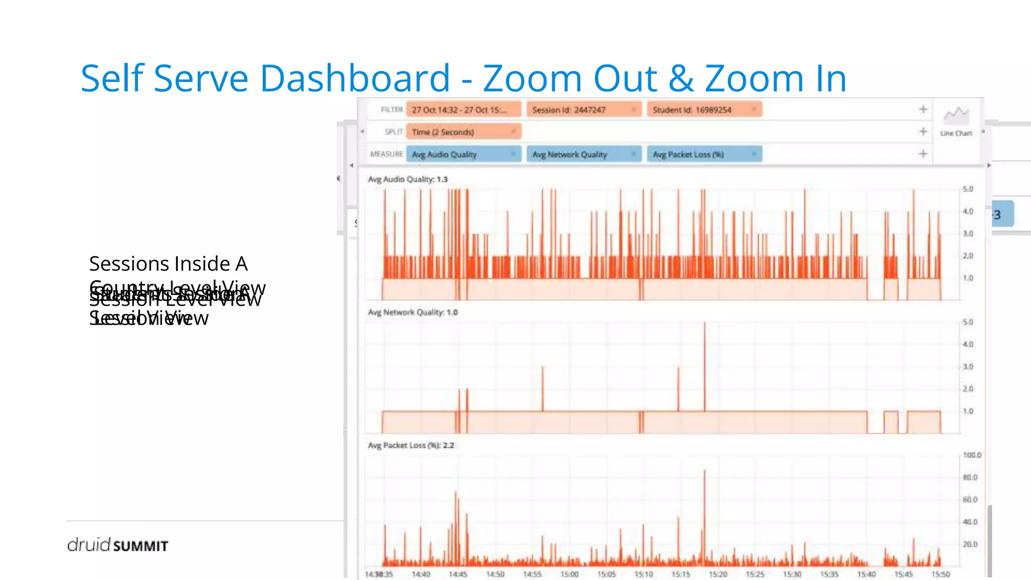 Self Serve Dashboard - Zoom Out & Zoom In
Country Level View
Sessions Inside A
Country
Session Level View
Students Inside A
Session View
Student Session
Level View
 
