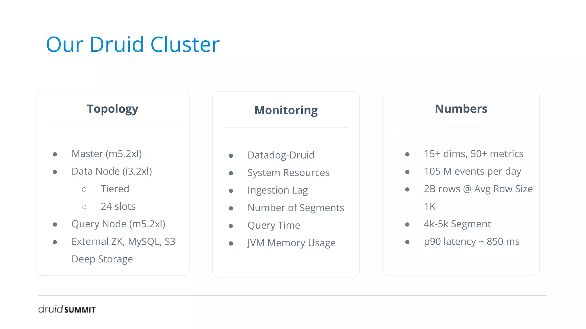 Our Druid Cluster
Topology
● Master (m5.2xl)
● Data Node (i3.2xl)
○ Tiered
○ 24 slots
● Query Node (m5.2xl)
● External ZK, MySQL, S3
Deep Storage
Monitoring Numbers
● Datadog-Druid
● System Resources
● Ingestion Lag
● Number of Segments
● Query Time
● JVM Memory Usage
● 15+ dims, 50+ metrics
● 105 M events per day
● 2B rows @ Avg Row Size
1K
● 4k-5k Segment
● p90 latency ~ 850 ms
 