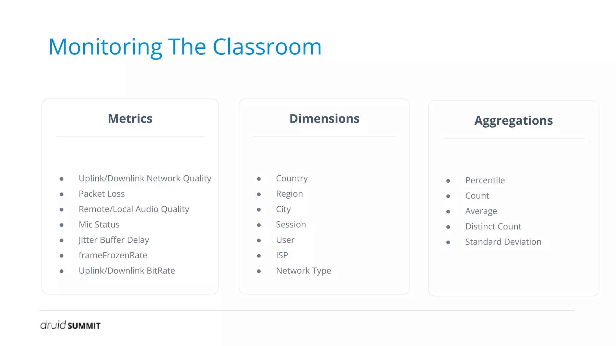 Monitoring The Classroom
Metrics
● Uplink/Downlink Network Quality
● Packet Loss
● Remote/Local Audio Quality
● Mic Status
● Jitter Buffer Delay
● frameFrozenRate
● Uplink/Downlink BitRate
Dimensions
● Country
● Region
● City
● Session
● User
● ISP
● Network Type
Aggregations
● Percentile
● Count
● Average
● Distinct Count
● Standard Deviation
 