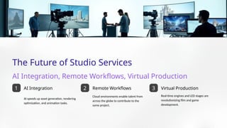 Real‑Time & Cloud‑Based 3D Rendering: The Future of Studio Services | PPTX