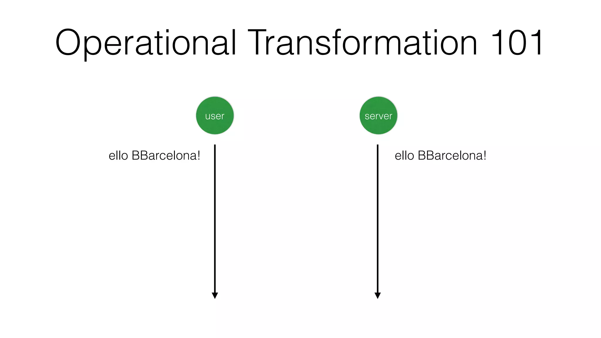 Operational Transformation 101
ello BBarcelona!
user server
ello BBarcelona!
 