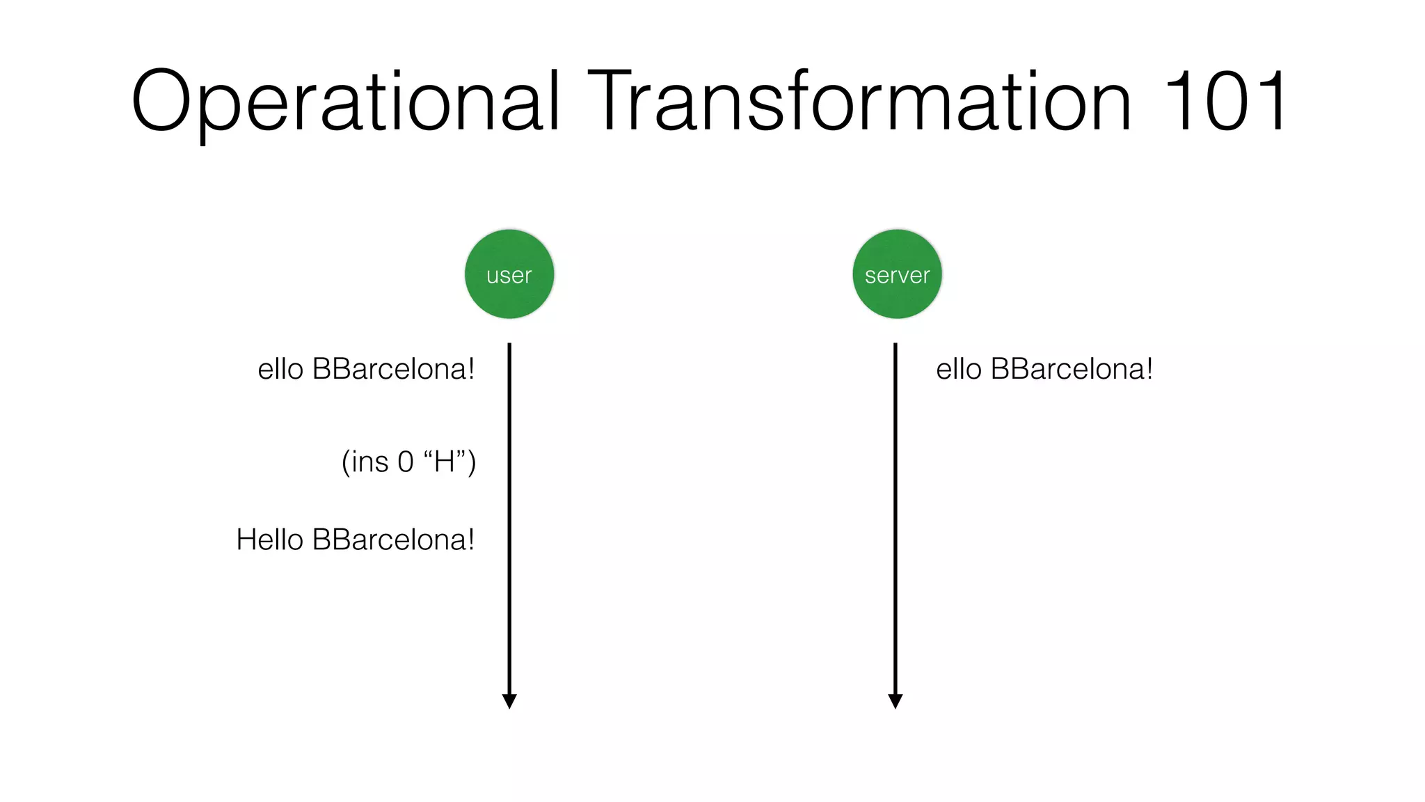 Operational Transformation 101
ello BBarcelona!
user server
ello BBarcelona!
(ins 0 “H”)
Hello BBarcelona!
 