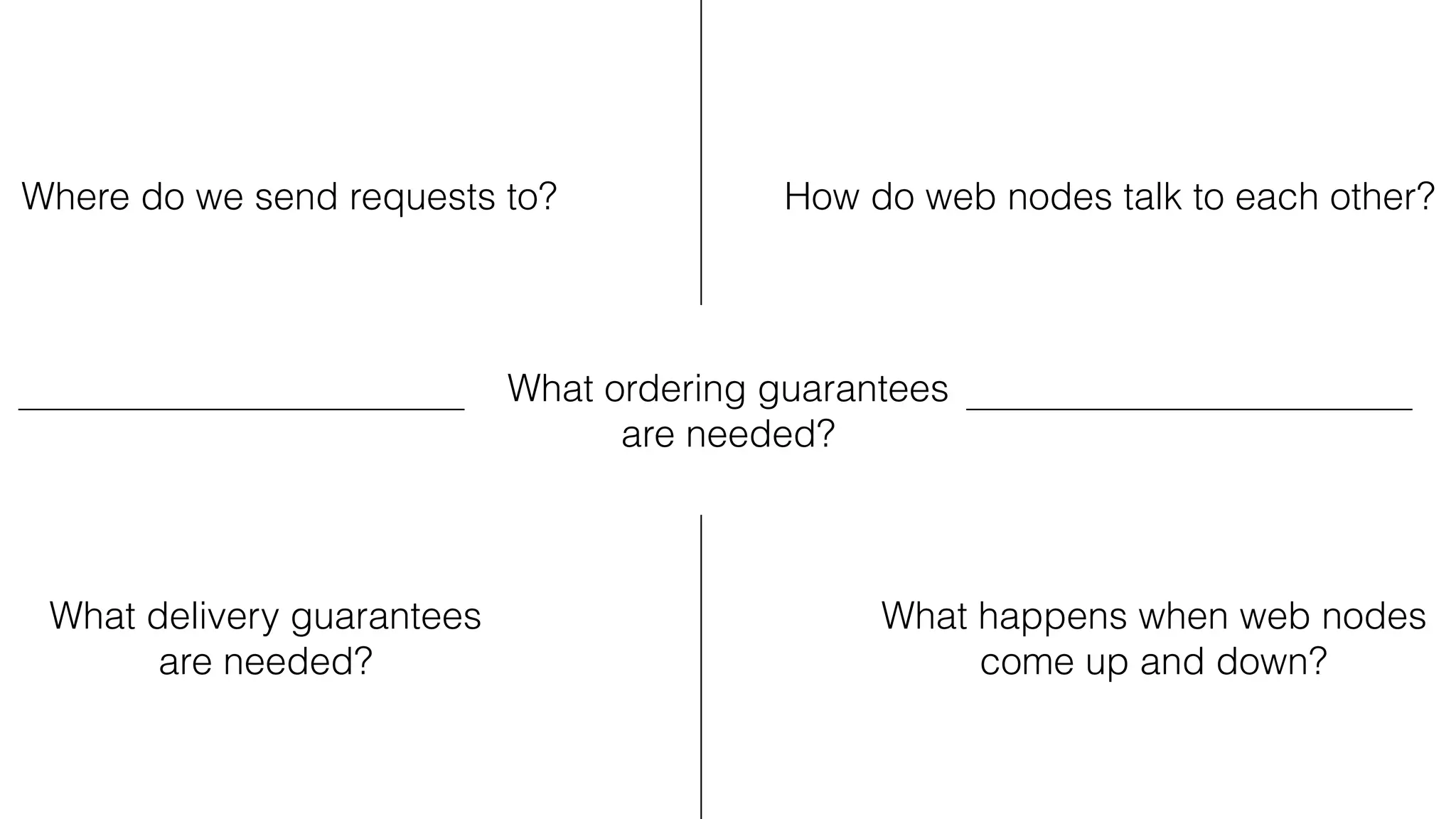 Where do we send requests to? How do web nodes talk to each other?
What delivery guarantees
are needed?
What happens when web nodes
come up and down?
What ordering guarantees
are needed?
 