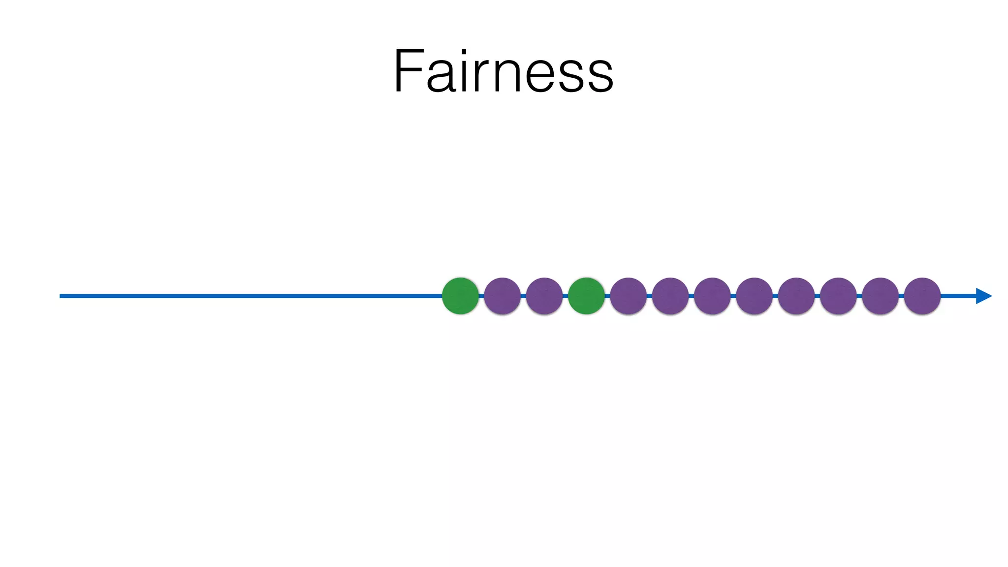 Fairness
 