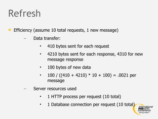 Refresh Efficiency (assume 10 total requests, 1 new message) Data transfer: 410 bytes sent for each request 4210 bytes sent for each response, 4310 for new message response 100 bytes of new data 100 / ((410 + 4210) * 10 + 100) = .0021 per message Server resources used 1 HTTP process per request (10 total) 1 Database connection per request (10 total) 