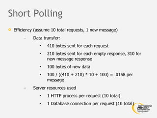 Short Polling Efficiency (assume 10 total requests, 1 new message) Data transfer: 410 bytes sent for each request 210 bytes sent for each empty response, 310 for new message response 100 bytes of new data 100 / ((410 + 210) * 10 + 100) = .0158 per message Server resources used 1 HTTP process per request (10 total) 1 Database connection per request (10 total) 