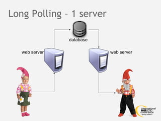 Long Polling – 1 server database web server web server 