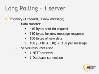 Long Polling – 1 server Efficiency (1 request, 1 new message) Data transfer: 410 bytes sent for request 310 bytes for new message response 100 bytes of new data 100 / (410 + 310) = .138 per message Server resources used 1 HTTP process 1 Database connection 