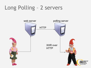 Long Polling – 2 servers web server polling server HTTP XHR over HTTP 