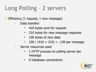Long Polling – 2 servers Efficiency (1 request, 1 new message) Data transfer: 410 bytes sent for request 310 bytes for new message response 100 bytes of new data 100 / (410 + 310) = .138 per message Server resources used 1 HTTP process on polling server per message 0 Database connections 