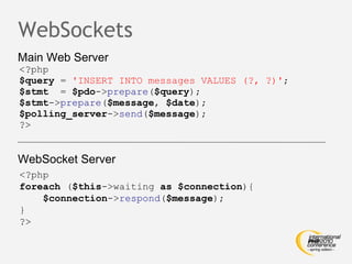 WebSockets Main Web Server WebSocket Server <?php $query  =  'INSERT INTO messages VALUES (?, ?)' ; $stmt   =  $pdo -> prepare ( $query ); $stmt -> prepare ( $message ,  $date ); $polling_server -> send ( $message ); ?> <?php foreach  ( $this ->waiting  as   $connection ){ $connection -> respond ( $message ); } ?> 