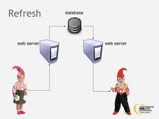 Refresh database web server web server 