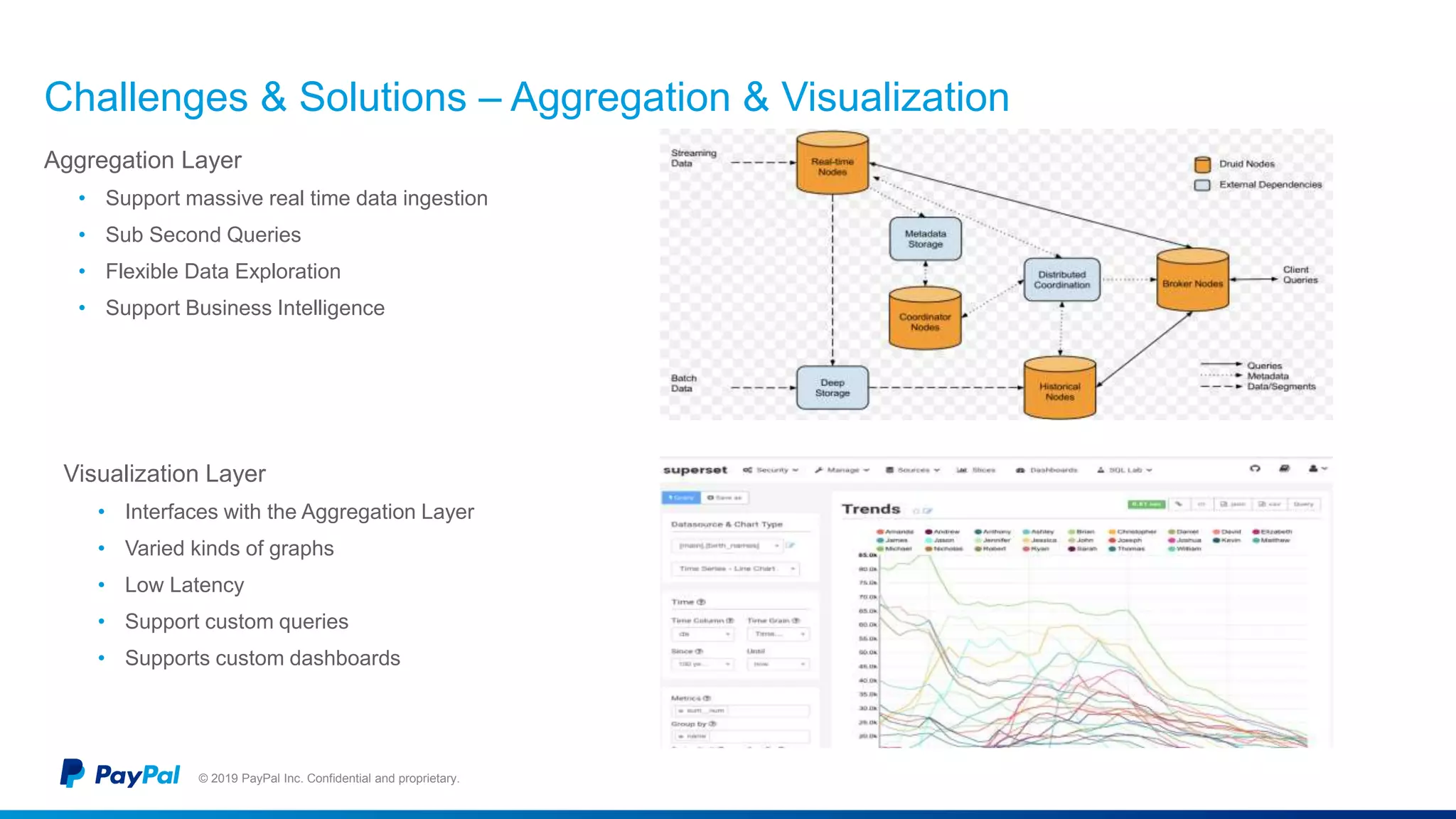 Real time dashboards with Kafka and Druid | PPT