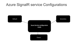 Azure SignalR service Configurations
Azure Service configuration
mode
Default Serverless
Classic
 
