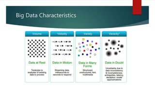 Big Data Characteristics
 