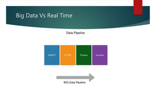 Big Data Vs Real Time
 