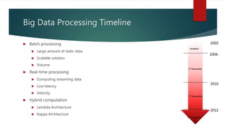 Big Data Processing Timeline
 Batch processing
 Large amount of static data
 Scalable solution
 Volume
 Real-time processing
 Computing streaming data
 Low latency
 Velocity
 Hybrid computation
 Lambda Architecture
 Kappa Architecture
 