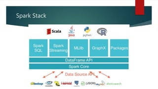 Spark Stack
 
