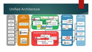 Unified Architecture
 