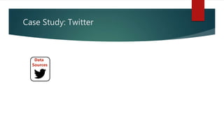 Case Study: Twitter
Data
Sources
 