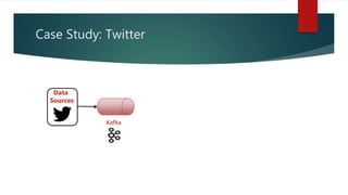 Case Study: Twitter
Data
Sources
Kafka
 