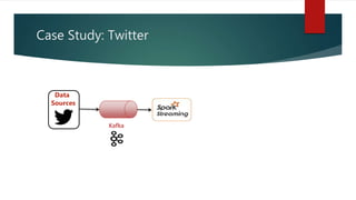 Case Study: Twitter
Data
Sources
Kafka
 