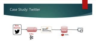 Case Study: Twitter
Kafka
NoSql
Data
Sources
 