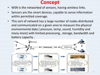 Concept
• WSN is the networked of sensors, having wireless links.
• Sensors are the smart devices, capable to sense information
  within permitted coverage.
• This sort of network has a large number of nodes distributed
  and communicated on a given area to measure the physical
  environmental data ( pressure, temp, sound, humidity and
  many more) with limited processing , storage, bandwidth and
  battery capacity .




                                                             5
 