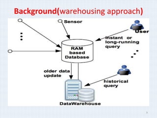 Background(warehousing approach)




                                   9
 
