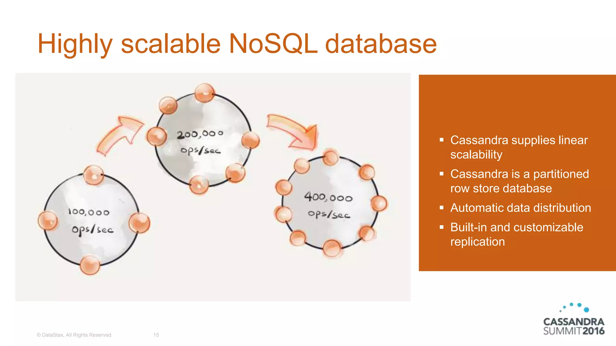 Highly scalable NoSQL database
© DataStax, All Rights Reserved. 15
 Cassandra supplies linear
scalability
 Cassandra is a partitioned
row store database
 Automatic data distribution
 Built-in and customizable
replication
 
