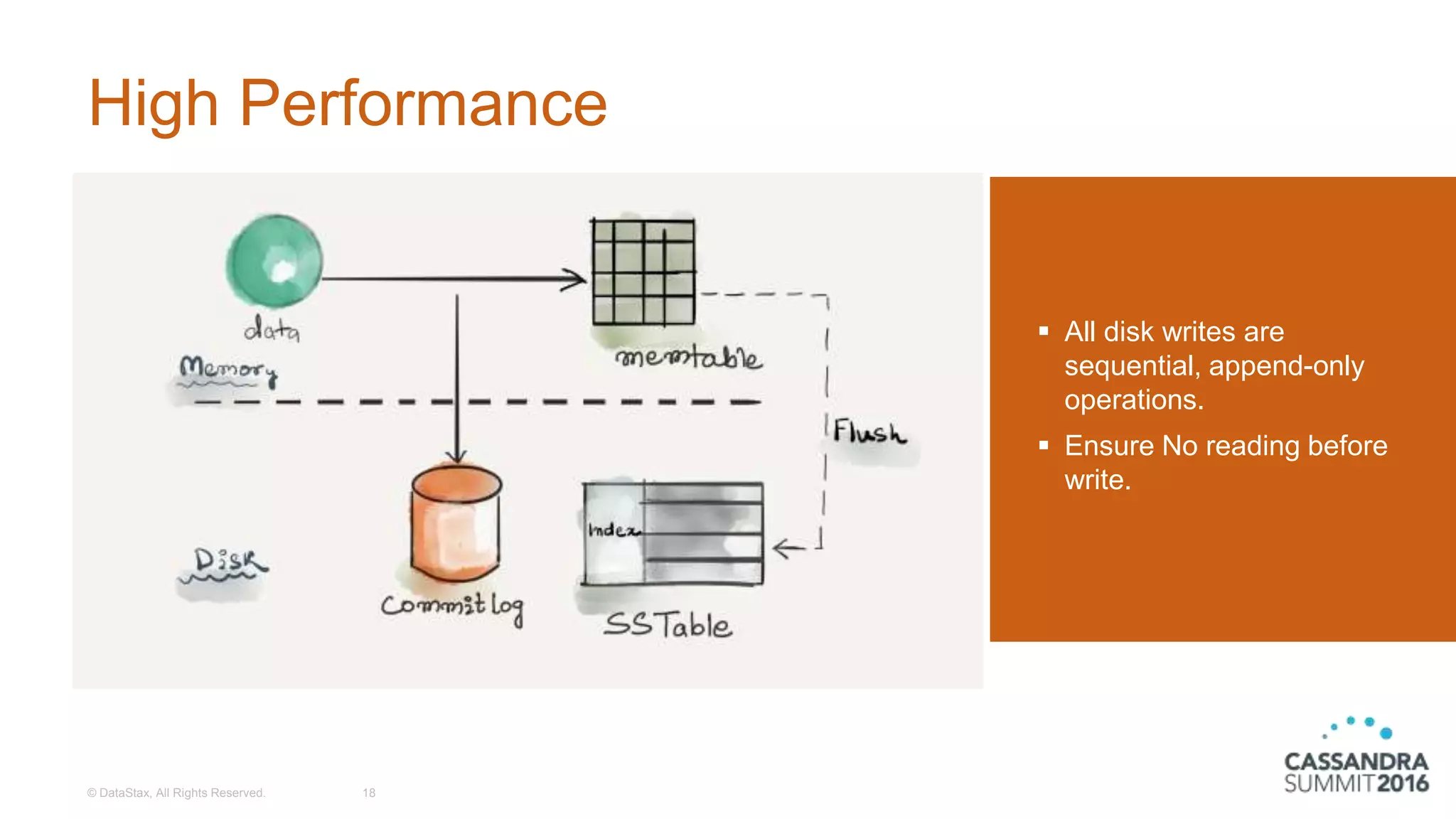 High Performance
© DataStax, All Rights Reserved. 18
 All disk writes are
sequential, append-only
operations.
 Ensure No reading before
write.
 
