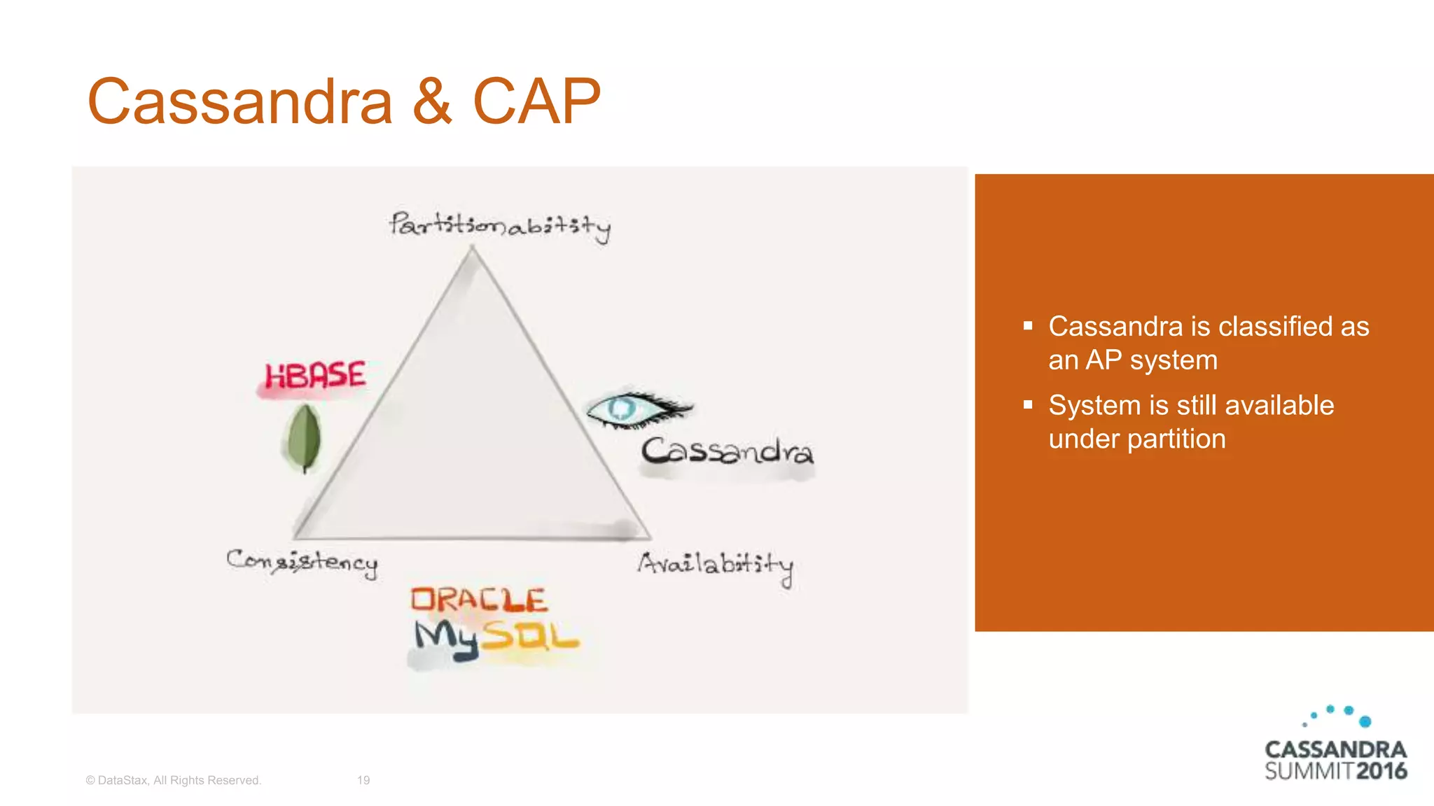 Cassandra & CAP
© DataStax, All Rights Reserved. 19
 Cassandra is classified as
an AP system
 System is still available
under partition
 