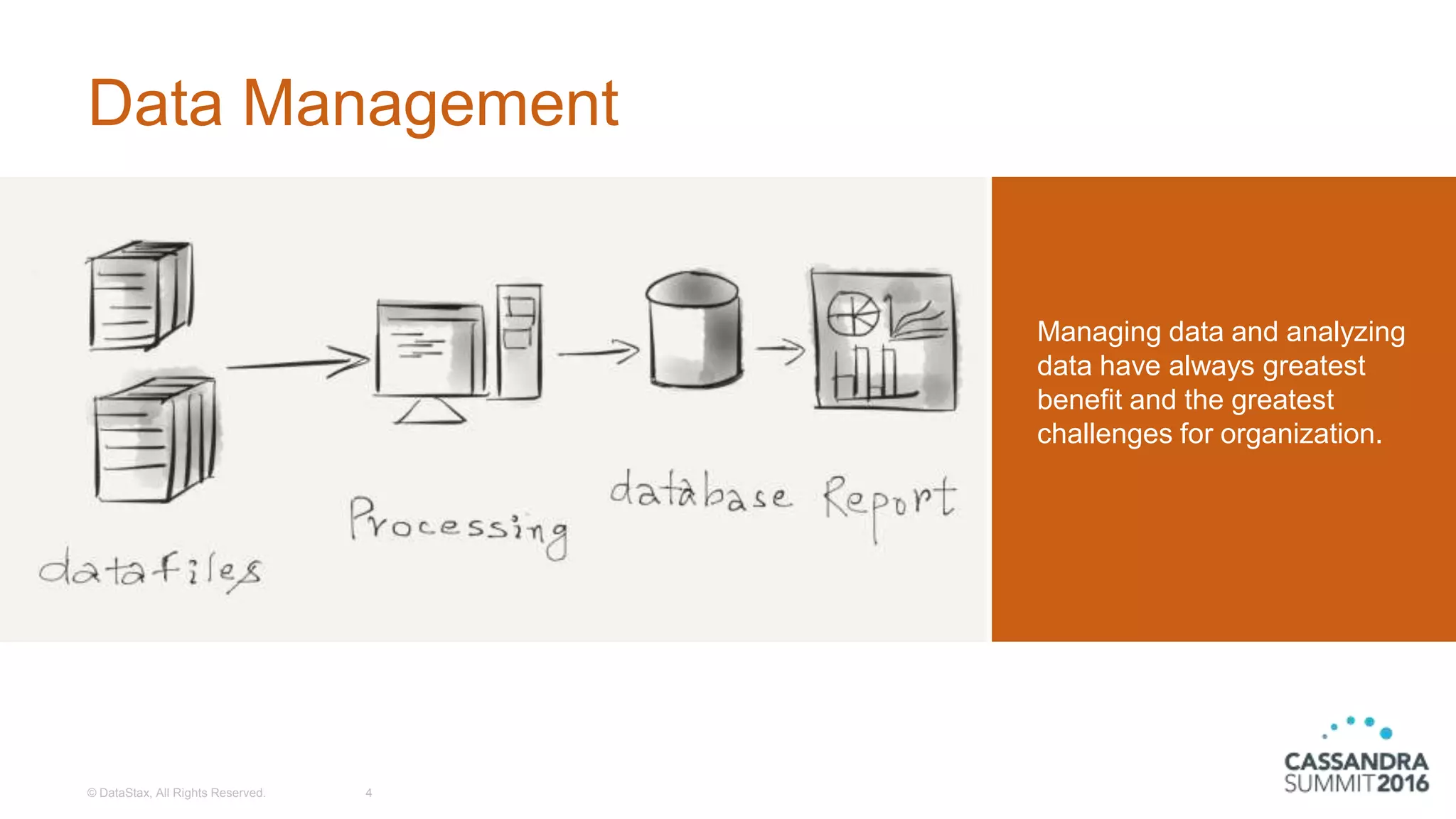 Data Management
© DataStax, All Rights Reserved. 4
Managing data and analyzing
data have always greatest
benefit and the greatest
challenges for organization.
 