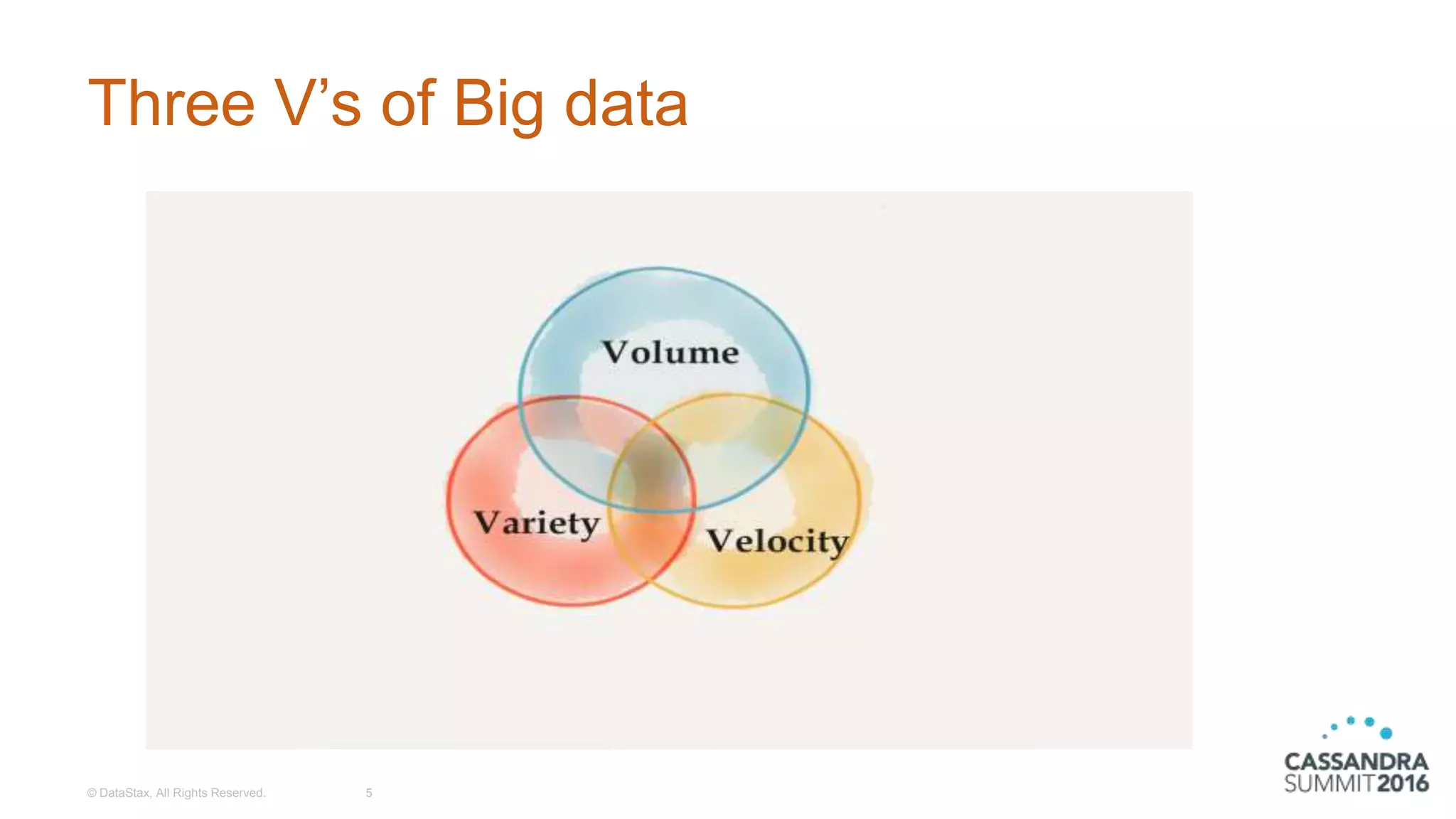 Three V’s of Big data
© DataStax, All Rights Reserved. 5
 