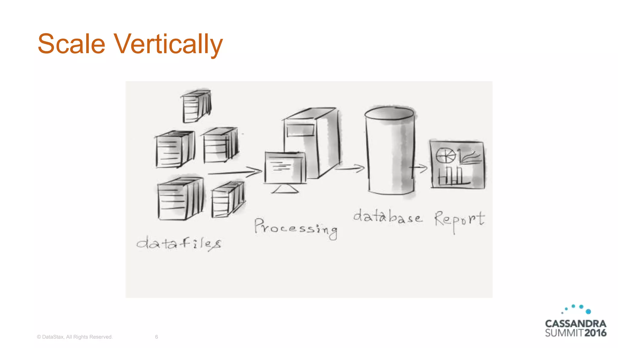 Scale Vertically
© DataStax, All Rights Reserved. 6
 