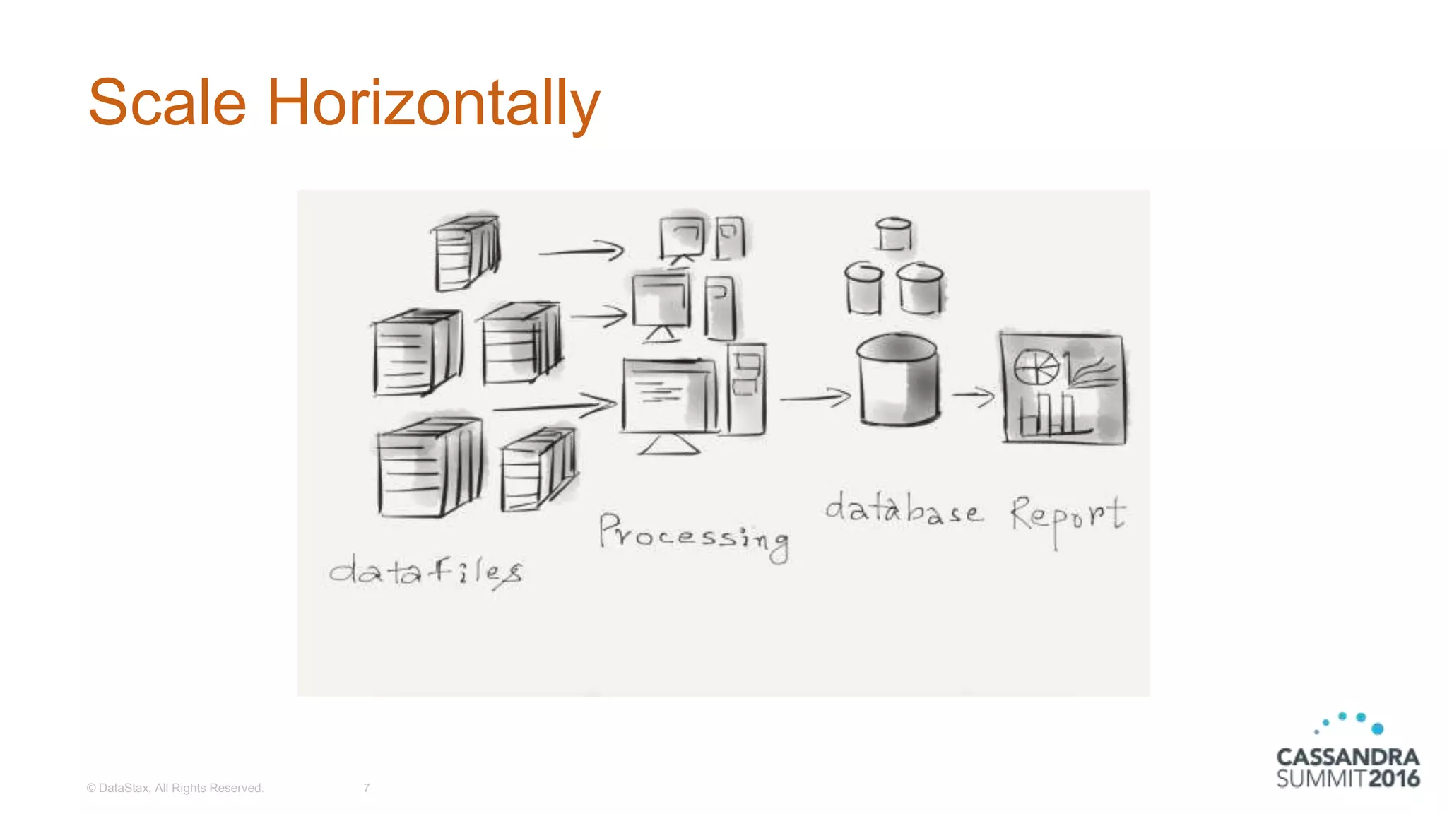 Scale Horizontally
© DataStax, All Rights Reserved. 7
 