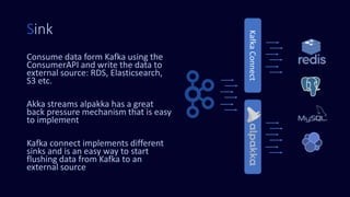 Sink
Consume data form Kafka using the
ConsumerAPI and write the data to
external source: RDS, Elasticsearch,
S3 etc.
Akka streams alpakka has a great
back pressure mechanism that is easy
to implement
Kafka connect implements different
sinks and is an easy way to start
flushing data from Kafka to an
external source
KafkaConnect
 