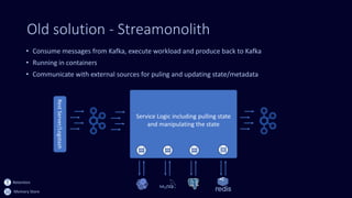 Old solution - Streamonolith
• Consume messages from Kafka, execute workload and produce back to Kafka
• Running in containers
• Communicate with external sources for puling and updating state/metadata
Service Logic including pulling state
and manipulating the state
RestServer/Logstash
Retention
Memory Store
 