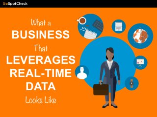 What a
BUSINESS
That
LEVERAGES
REAL-TIME
DATA
Looks Like
 