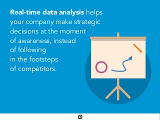 Real-time data analysis helps
your company make strategic
decisions at the moment
of awareness, instead
of following
in the footsteps
of competitors.
 