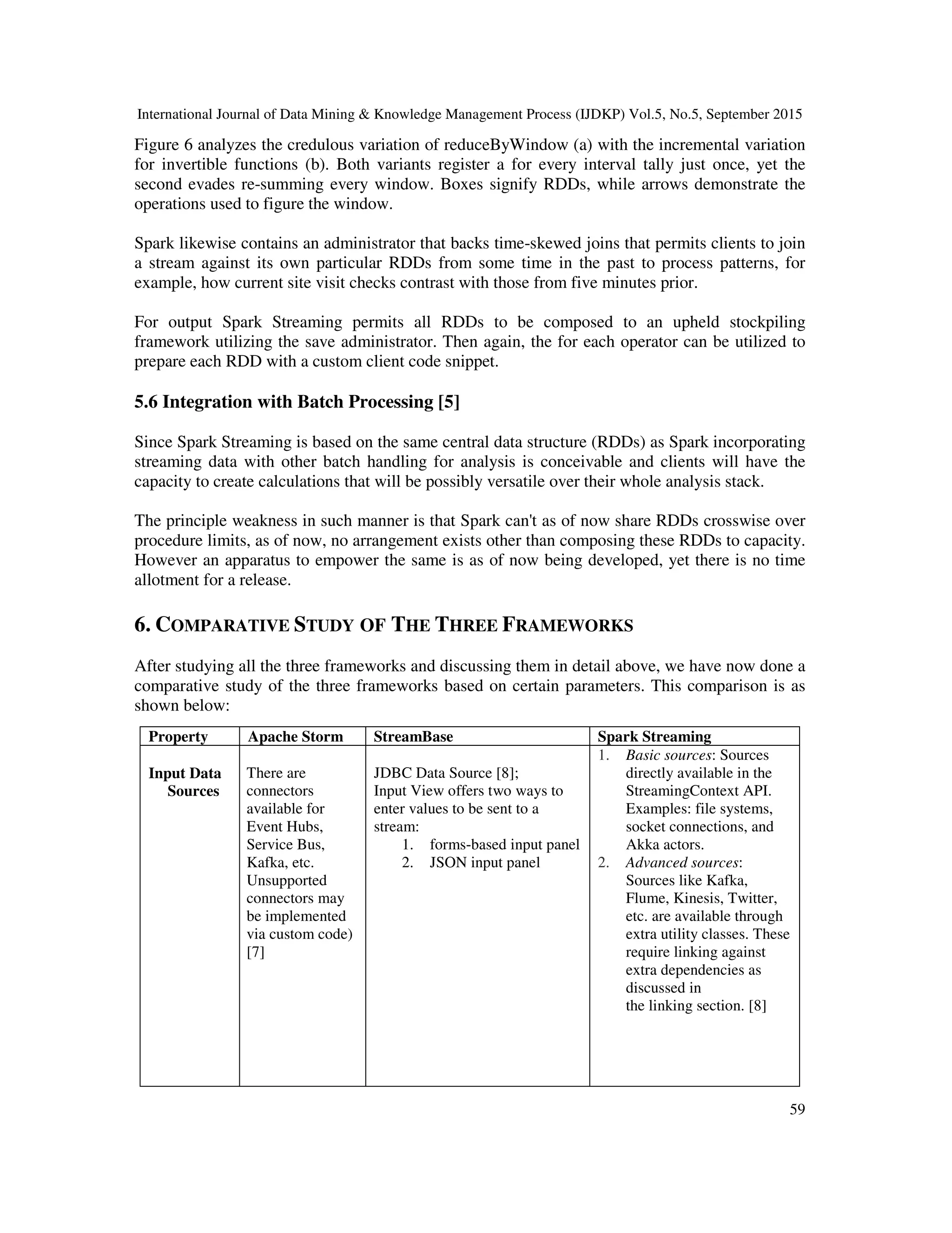 International Journal of Data Mining & Knowledge Management Process (IJDKP) Vol.5, No.5, September 2015
59
Figure 6 analyzes the credulous variation of reduceByWindow (a) with the incremental variation
for invertible functions (b). Both variants register a for every interval tally just once, yet the
second evades re-summing every window. Boxes signify RDDs, while arrows demonstrate the
operations used to figure the window.
Spark likewise contains an administrator that backs time-skewed joins that permits clients to join
a stream against its own particular RDDs from some time in the past to process patterns, for
example, how current site visit checks contrast with those from five minutes prior.
For output Spark Streaming permits all RDDs to be composed to an upheld stockpiling
framework utilizing the save administrator. Then again, the for each operator can be utilized to
prepare each RDD with a custom client code snippet.
5.6 Integration with Batch Processing [5]
Since Spark Streaming is based on the same central data structure (RDDs) as Spark incorporating
streaming data with other batch handling for analysis is conceivable and clients will have the
capacity to create calculations that will be possibly versatile over their whole analysis stack.
The principle weakness in such manner is that Spark can't as of now share RDDs crosswise over
procedure limits, as of now, no arrangement exists other than composing these RDDs to capacity.
However an apparatus to empower the same is as of now being developed, yet there is no time
allotment for a release.
6. COMPARATIVE STUDY OF THE THREE FRAMEWORKS
After studying all the three frameworks and discussing them in detail above, we have now done a
comparative study of the three frameworks based on certain parameters. This comparison is as
shown below:
Property Apache Storm StreamBase Spark Streaming
Input Data
Sources
There are
connectors
available for
Event Hubs,
Service Bus,
Kafka, etc.
Unsupported
connectors may
be implemented
via custom code)
[7]
JDBC Data Source [8];
Input View offers two ways to
enter values to be sent to a
stream:
1. forms-based input panel
2. JSON input panel
1. Basic sources: Sources
directly available in the
StreamingContext API.
Examples: file systems,
socket connections, and
Akka actors.
2. Advanced sources:
Sources like Kafka,
Flume, Kinesis, Twitter,
etc. are available through
extra utility classes. These
require linking against
extra dependencies as
discussed in
the linking section. [8]
 