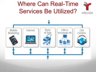 Real time data services | PPTX