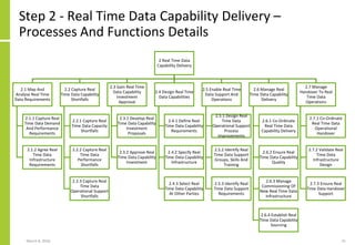 Real Time Data Strategy and Architecture | PDF