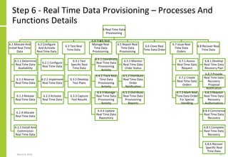 Real Time Data Strategy and Architecture | PDF